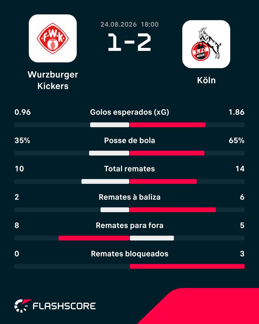 Os números da partida Os números da partida