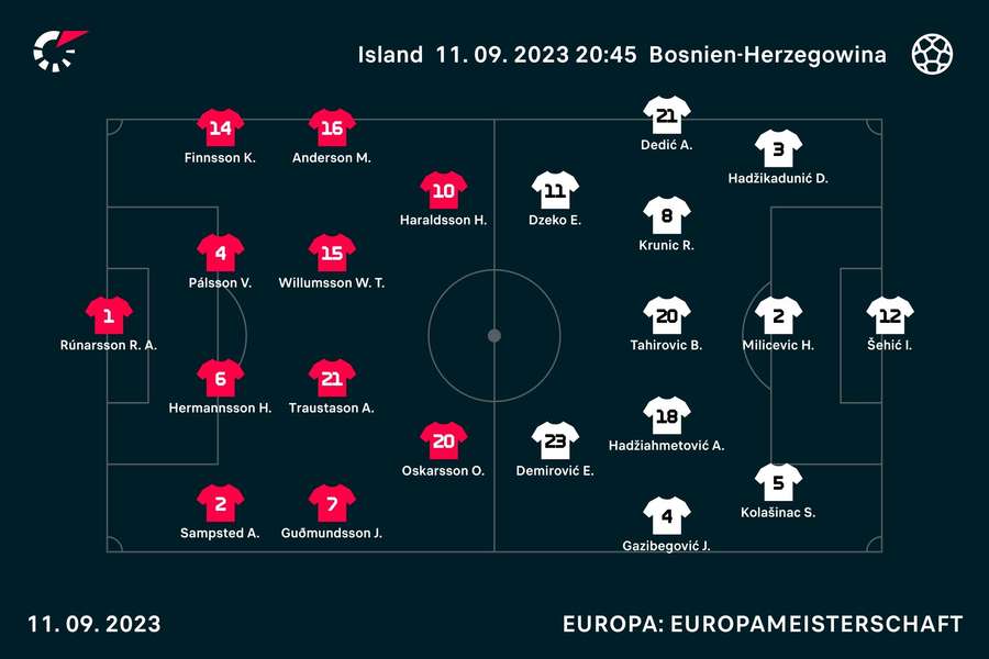 Island vs. Bosnien-Herzegowina: Die Aufstellungen.