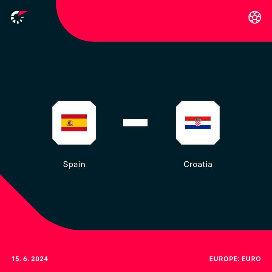 Spanje tegen Kroatië