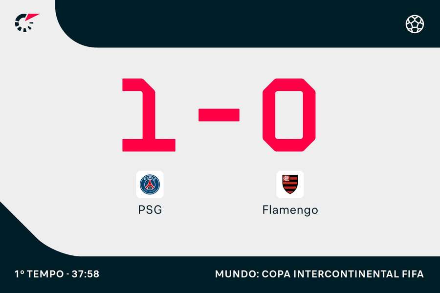 Flamengo busca o bi da Copa Intercontinental Flamengo busca o bi da Copa Intercontinental