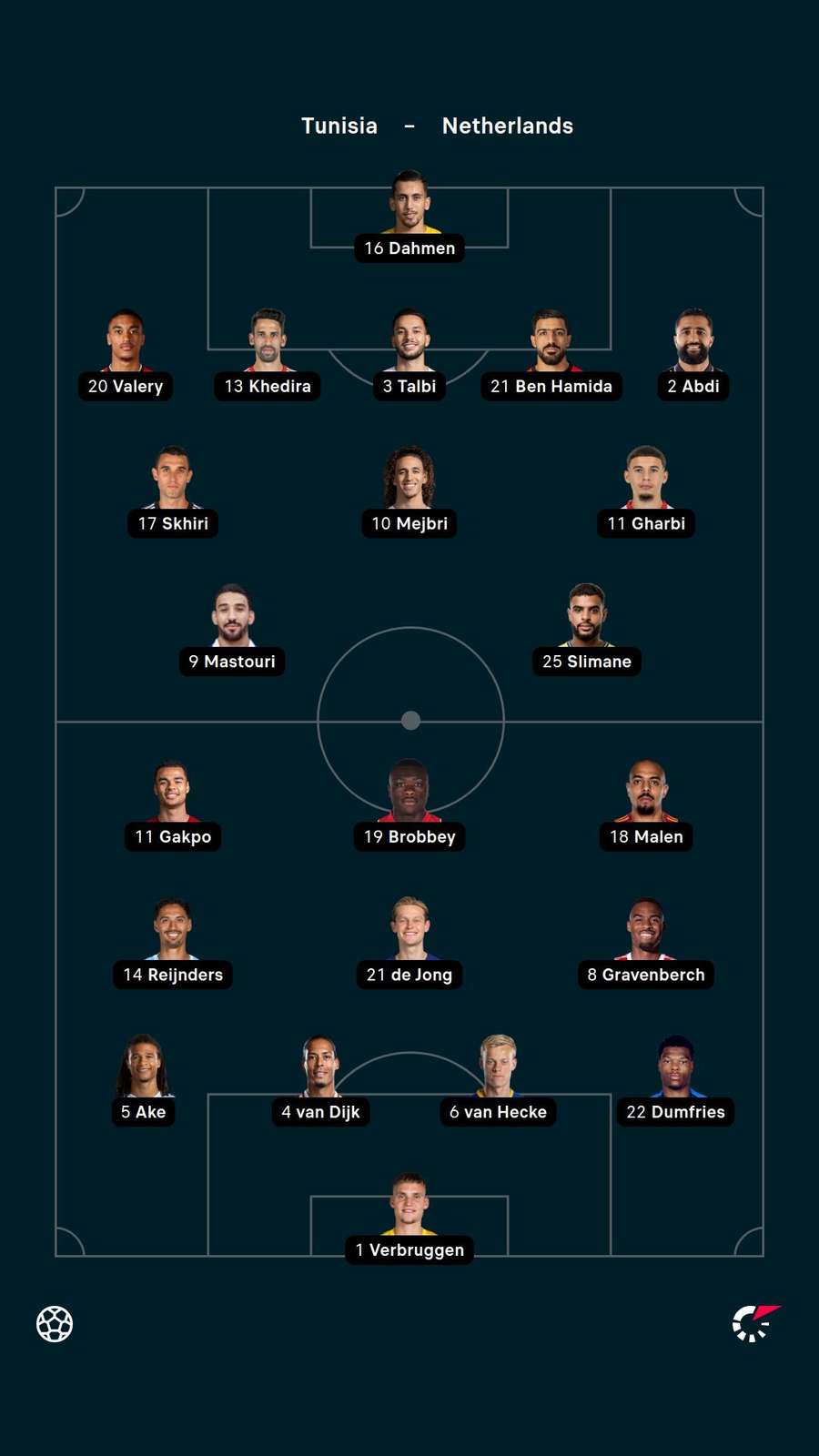 Tunisia v Netherlands lineups Tunisia v Netherlands lineups