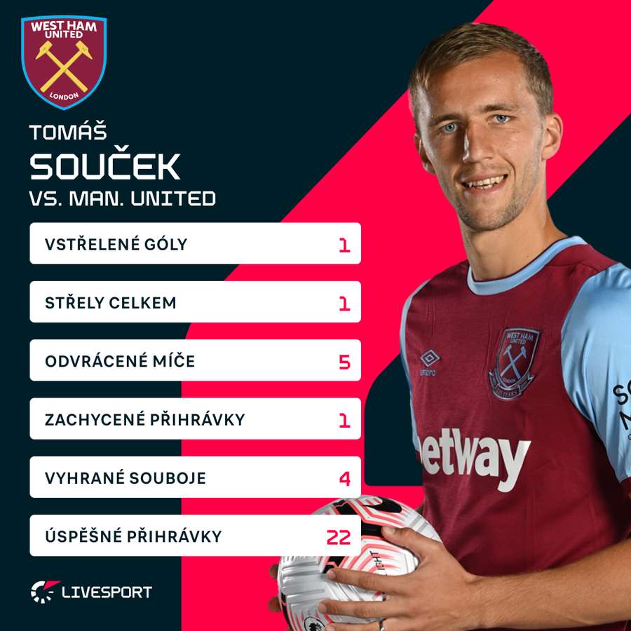 Souček a jeho statistiky proti United.
