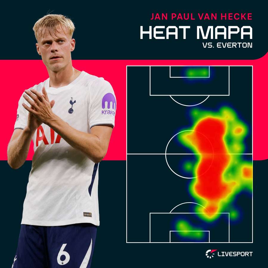 Heat mapa Van Heckeho proti Evertonu. Heat mapa Van Heckeho proti Evertonu.