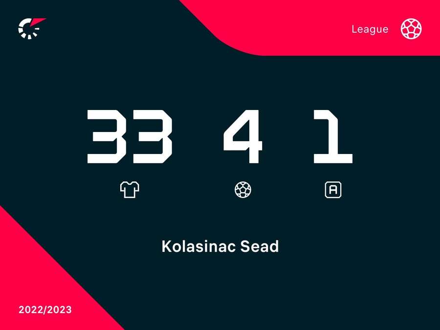 L'ultima stagione di Kolasinac in Ligue 1