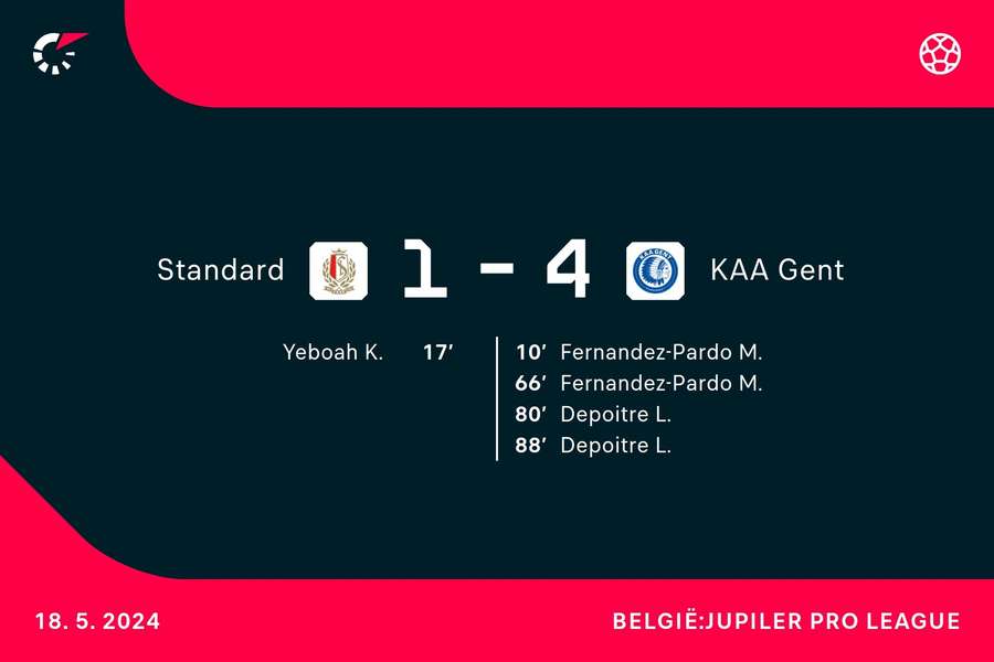 Goalgetters Standard-KAA Gent