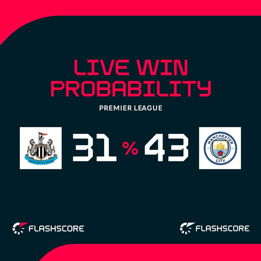 Newcastle v Man City - Live win probability