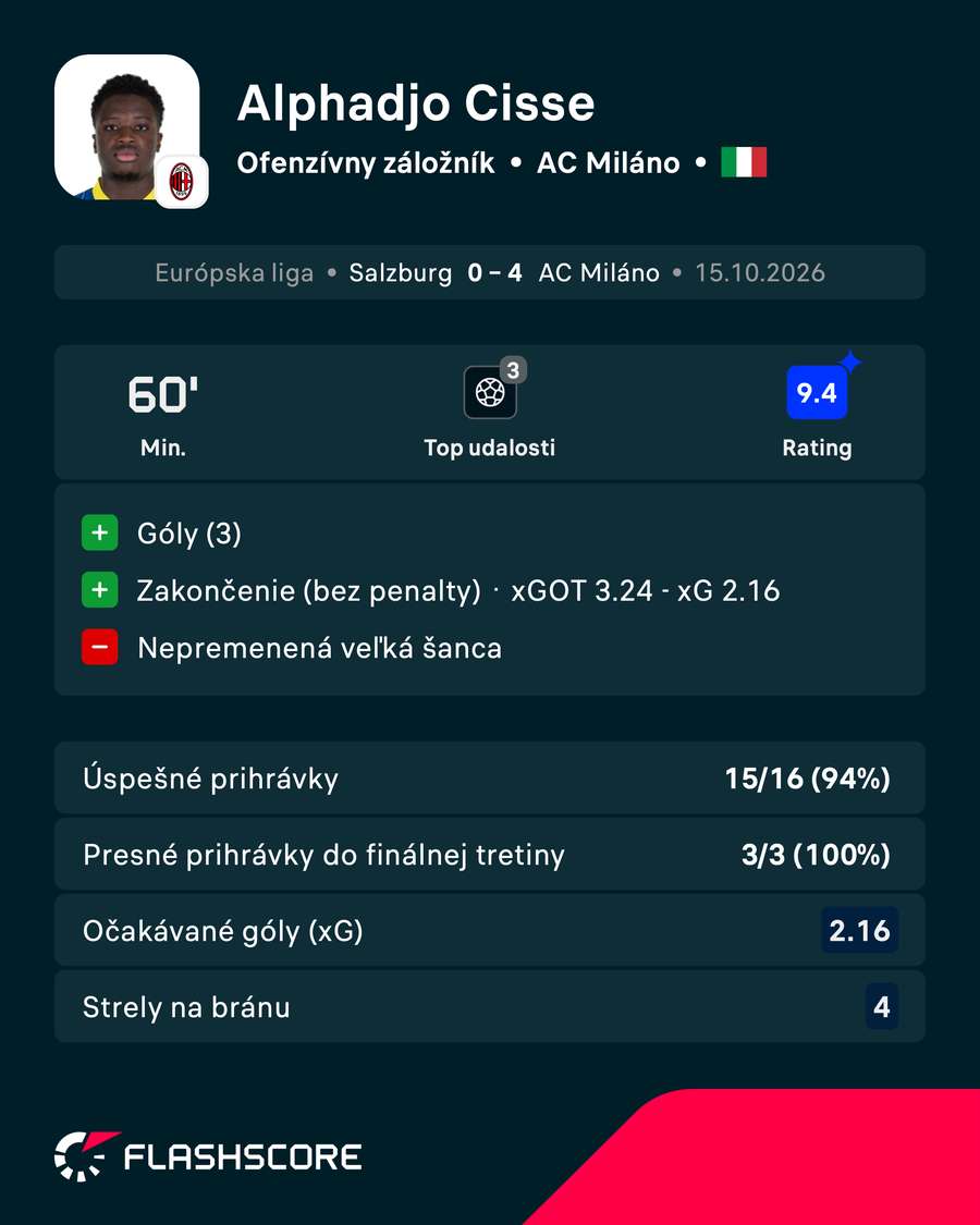 Muž duelu Cisse. Muž duelu Cisse.