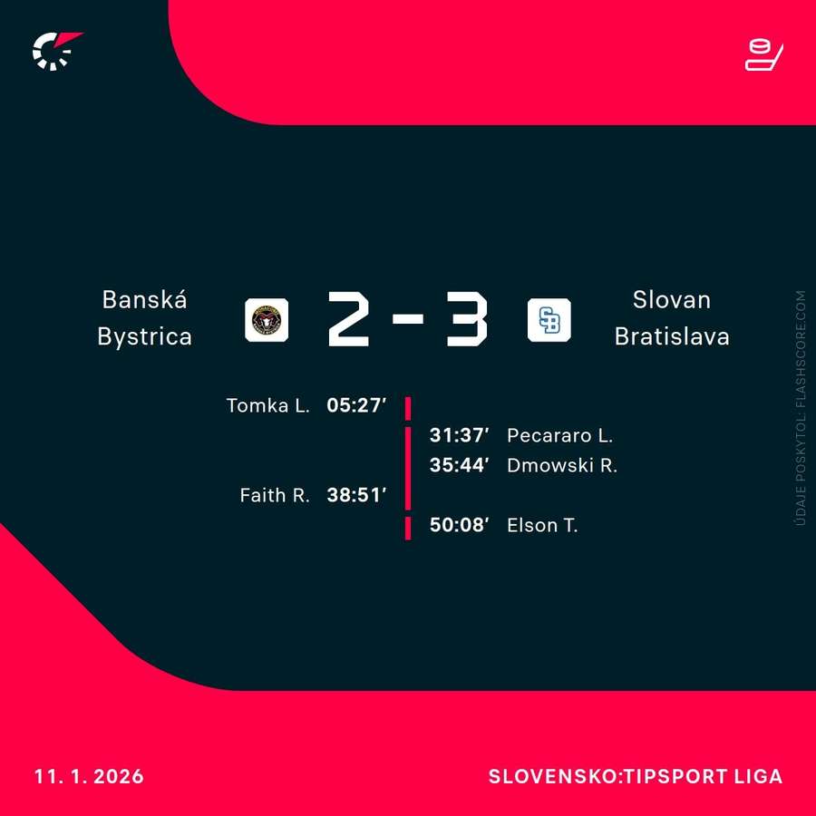 Skóre zápasu. Skóre zápasu.