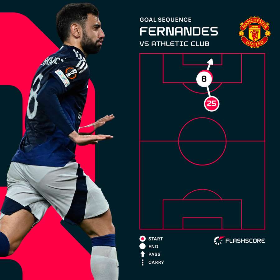 Bruno Fernandes' second night