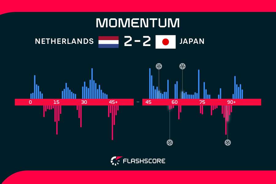 Match momentum