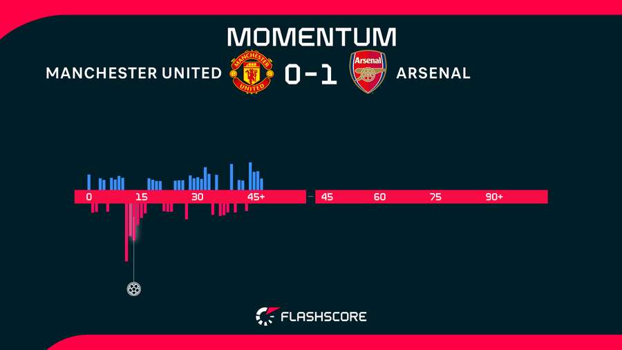 Match momentum Match momentum