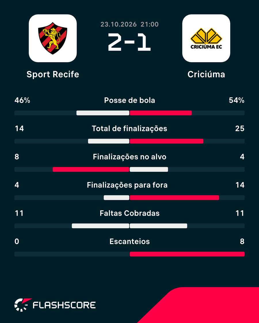 Números do jogo Números do jogo
