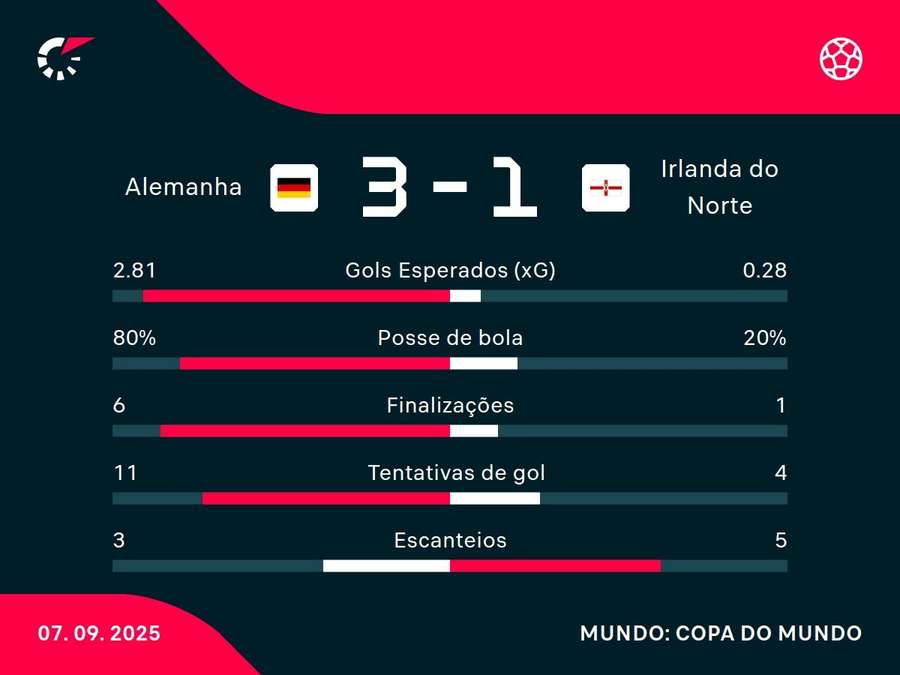 Números do jogo Números do jogo
