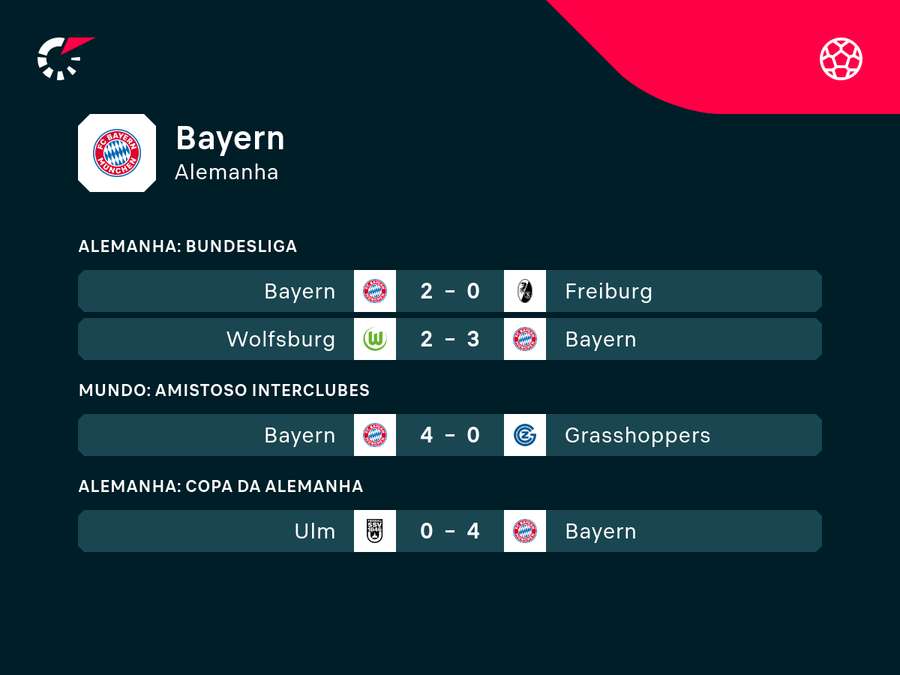 Jogos do Bayern na nova temporada