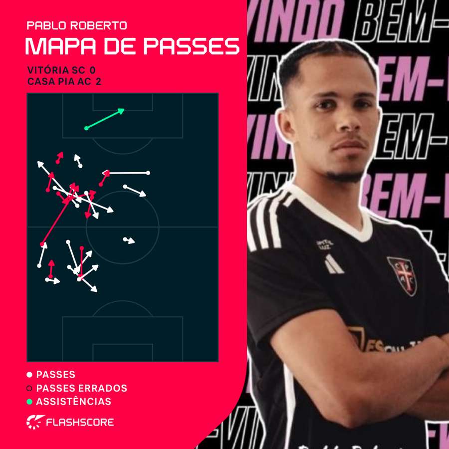 O mapa de passes de Pablo Roberto em Guimarães