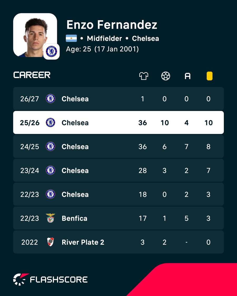 Fernandez career Fernandez career