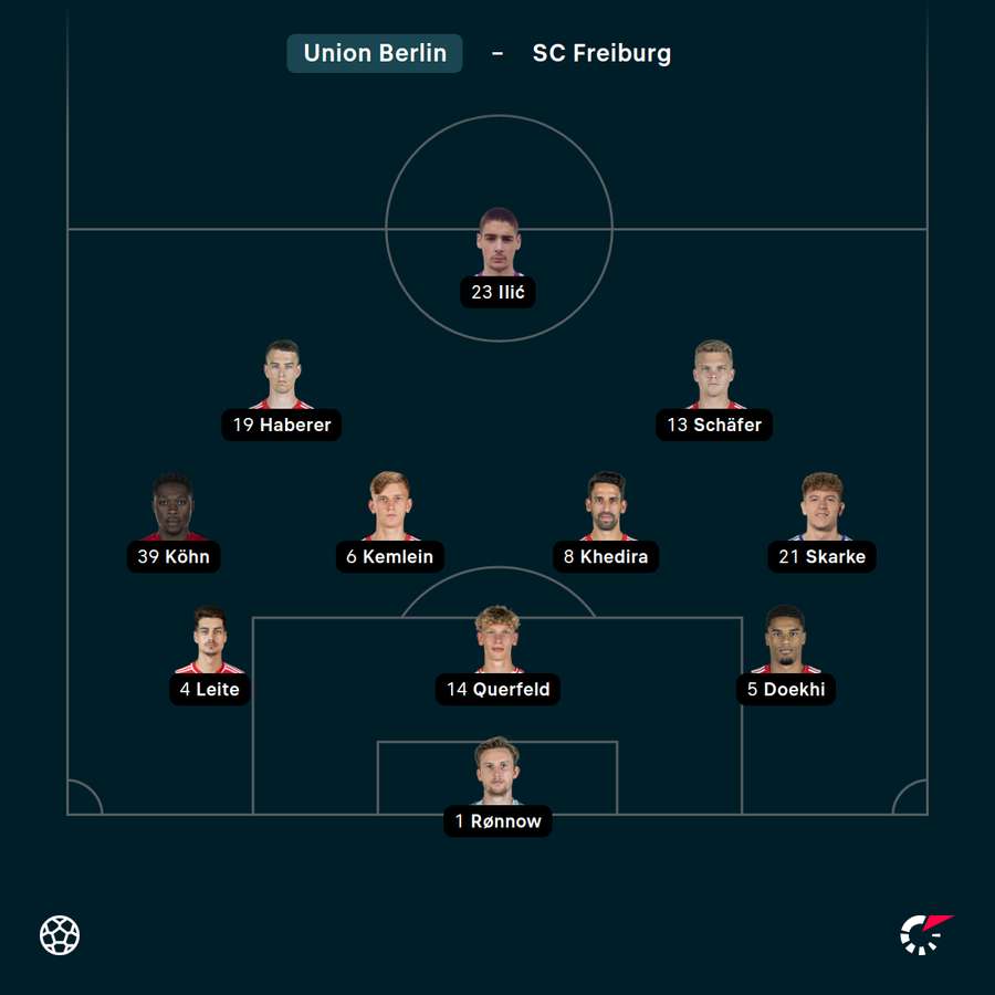 Startelf Union Berlin Startelf Union Berlin