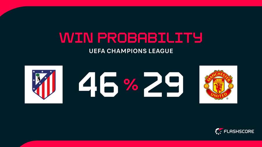Win Probability Win Probability