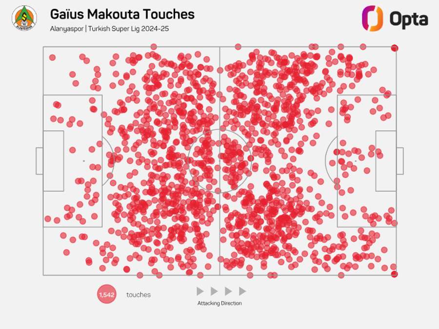 As zona de Makouta na época 2024/25