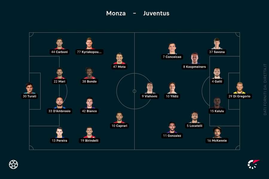 Le formazioni in campo