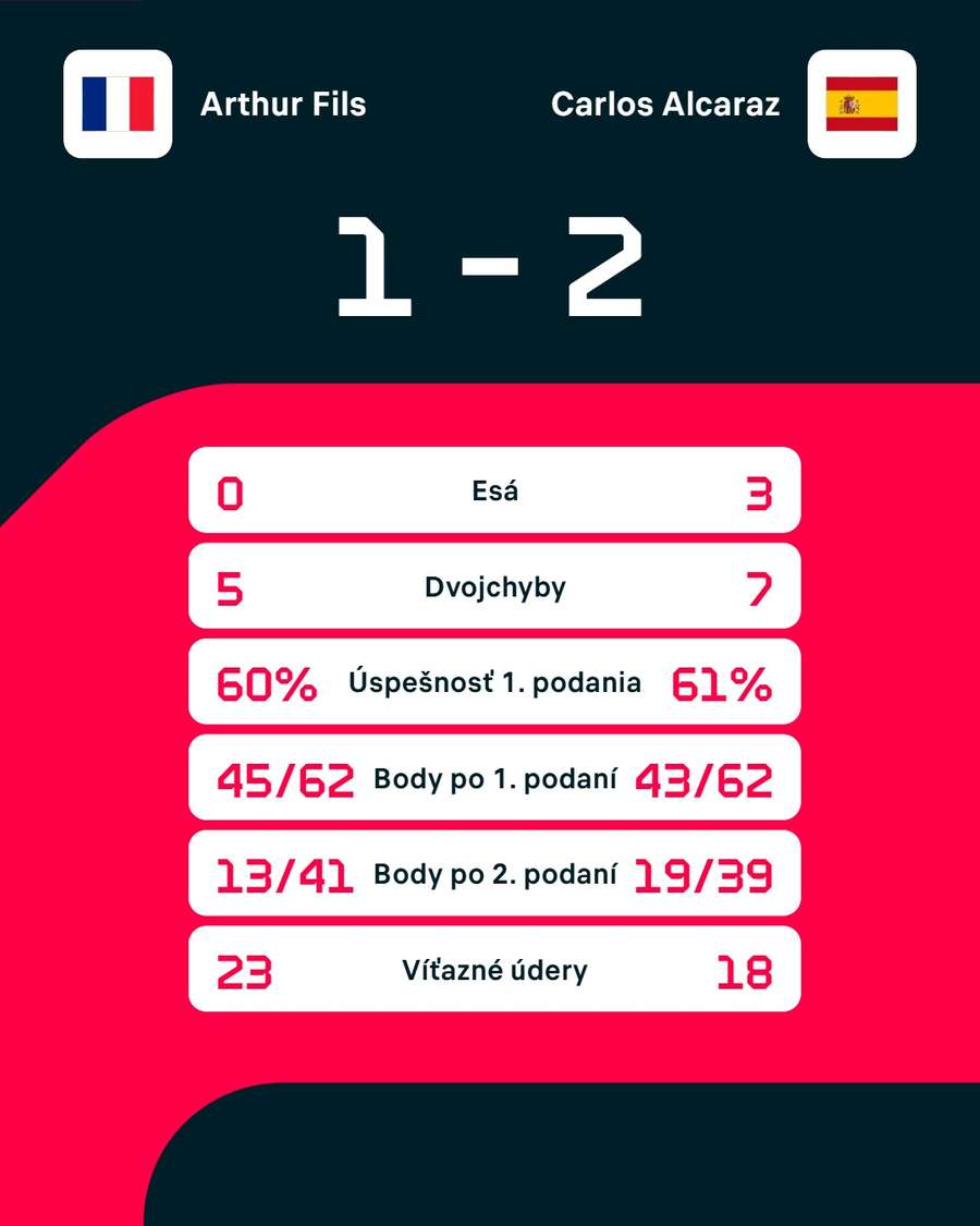 Štatistiky duelu. Štatistiky duelu.