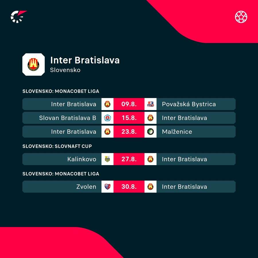 Najbližší program zápasov Interu.