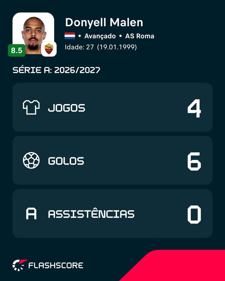 Malen esta temporada Malen esta temporada