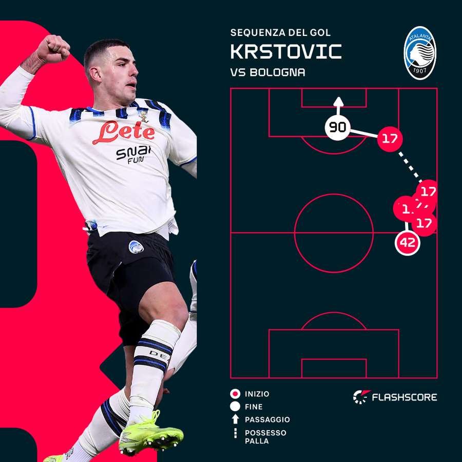 La sequenza del gol del montenegrino