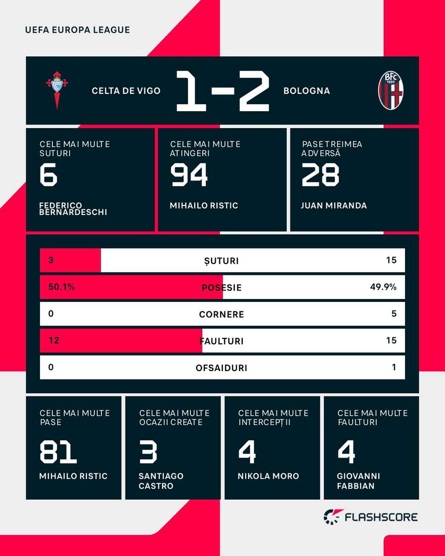 Statistici meci Statistici meci