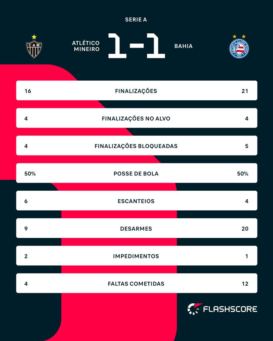 Números do jogo Números do jogo