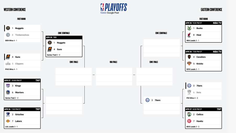 O atual cenário dos playoffs
