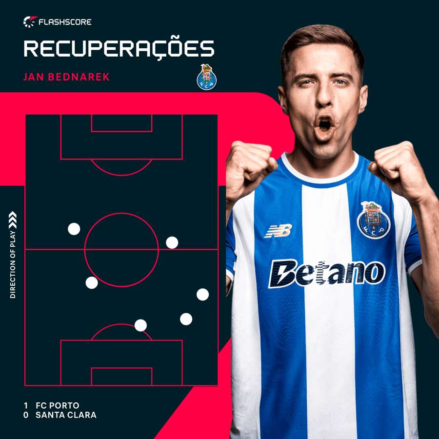 As recuperações de Jan Bednarek