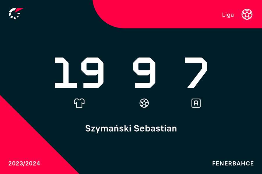 Ligowy dorobek Sebastiana Szymańskiego w sezonie 2023/24.