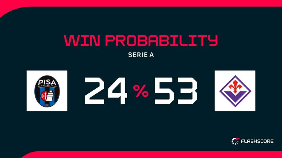 Win Probability