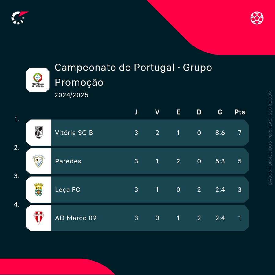 Classificação da Série A