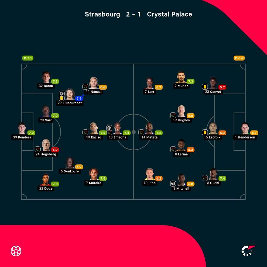 As notas dos jogadores As notas dos jogadores