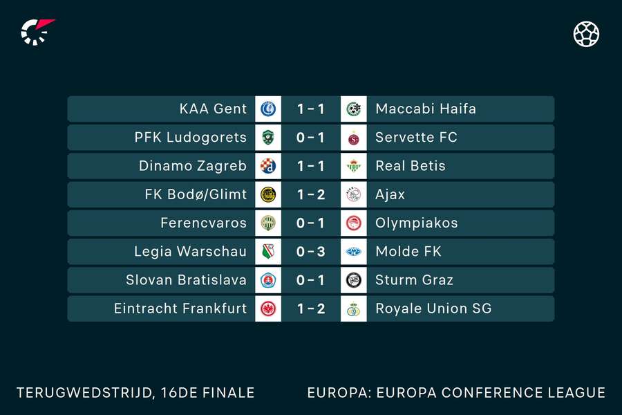 Alle uitslagen in de Conference League