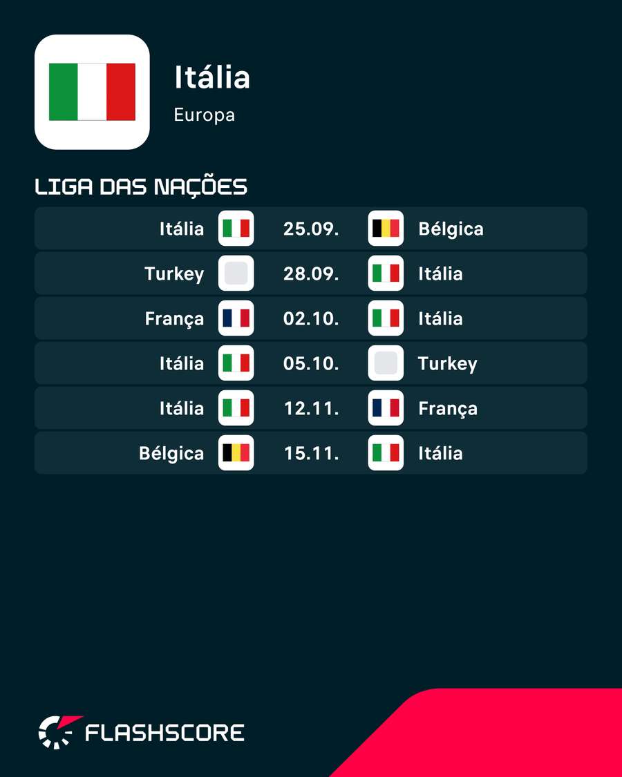 Os jogos de Itália na Liga das Nações Os jogos de Itália na Liga das Nações