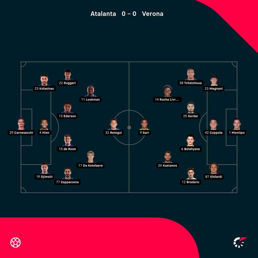 Atalanta - Verona lineups