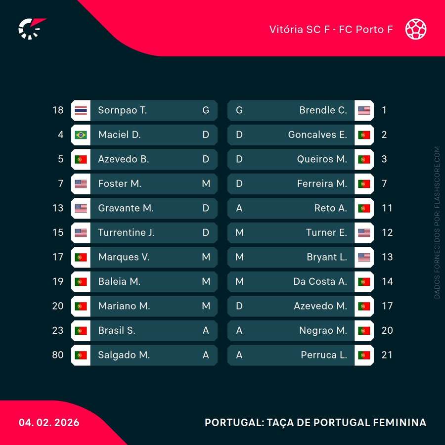 As escolhas iniciais