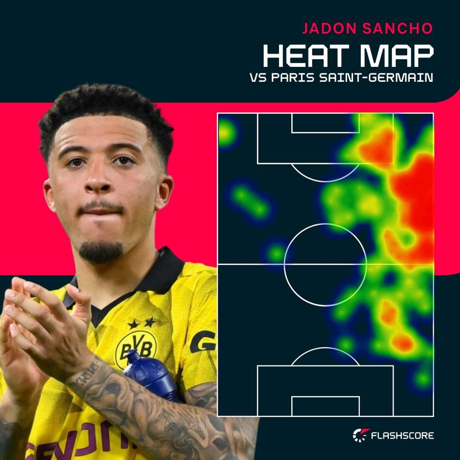 Heatmap Jadon Sancho tegen PSG