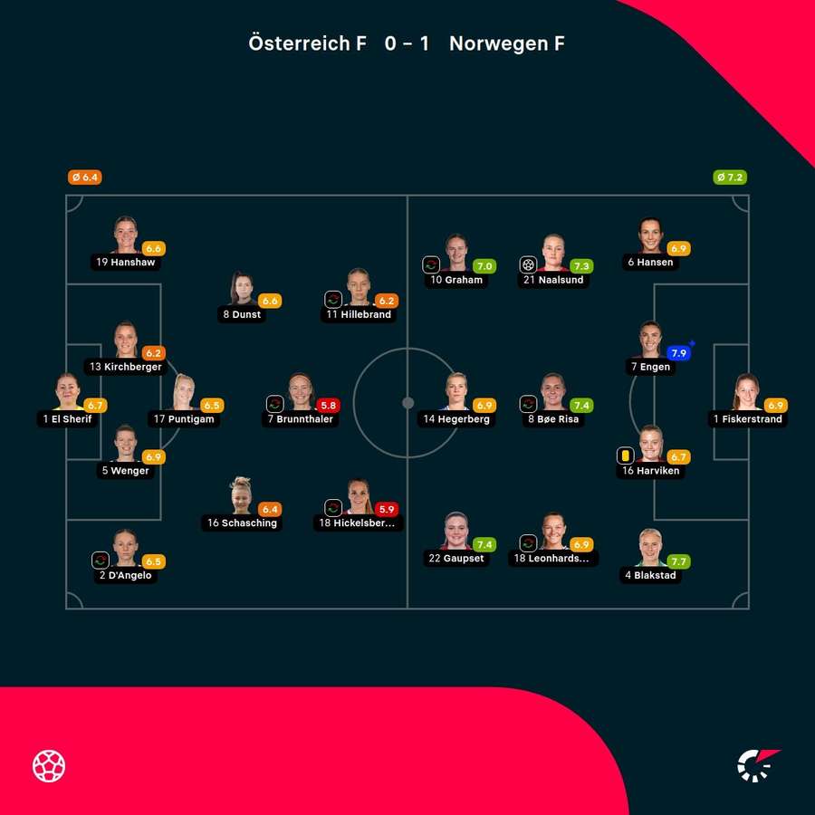 Torfrau El Sherif war Österreichs beste Spielerin
