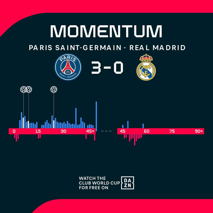 Momentum swings Momentum swings