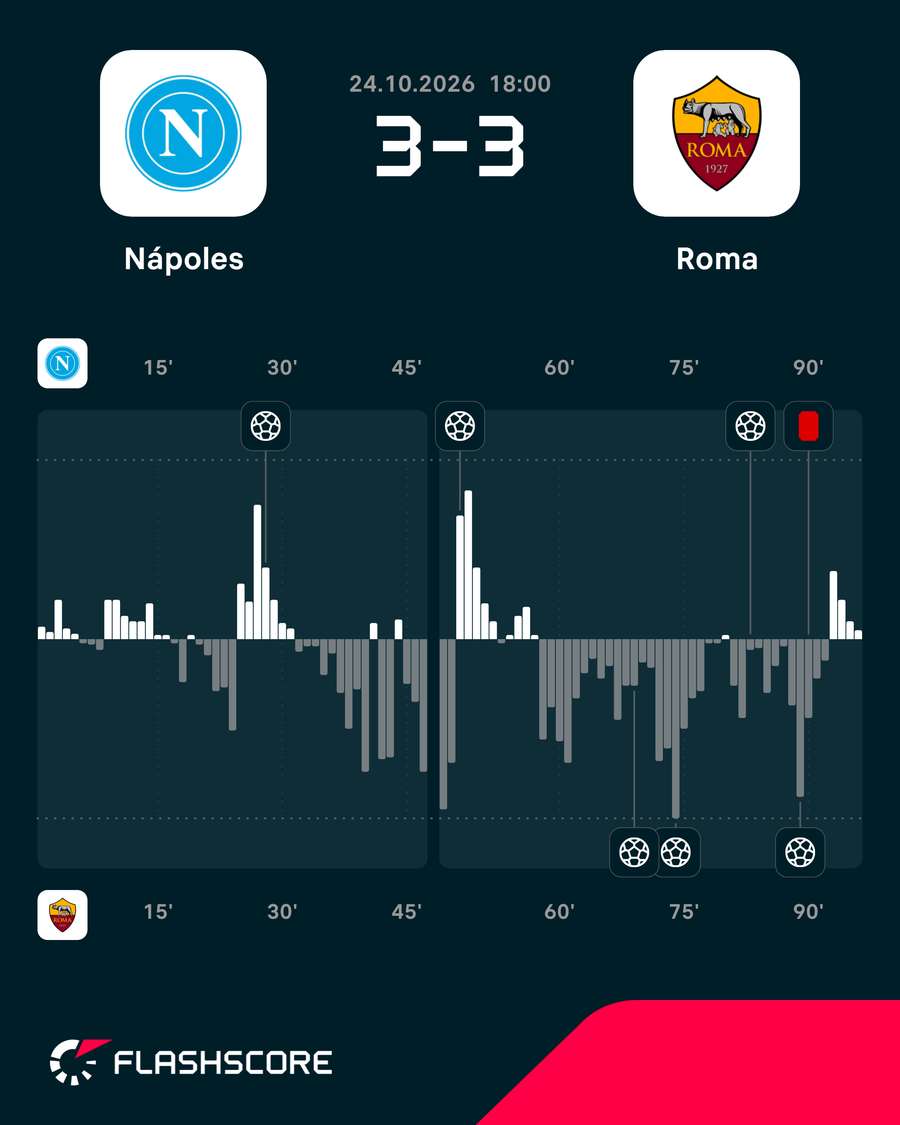 Momentos del Nápoles-Roma