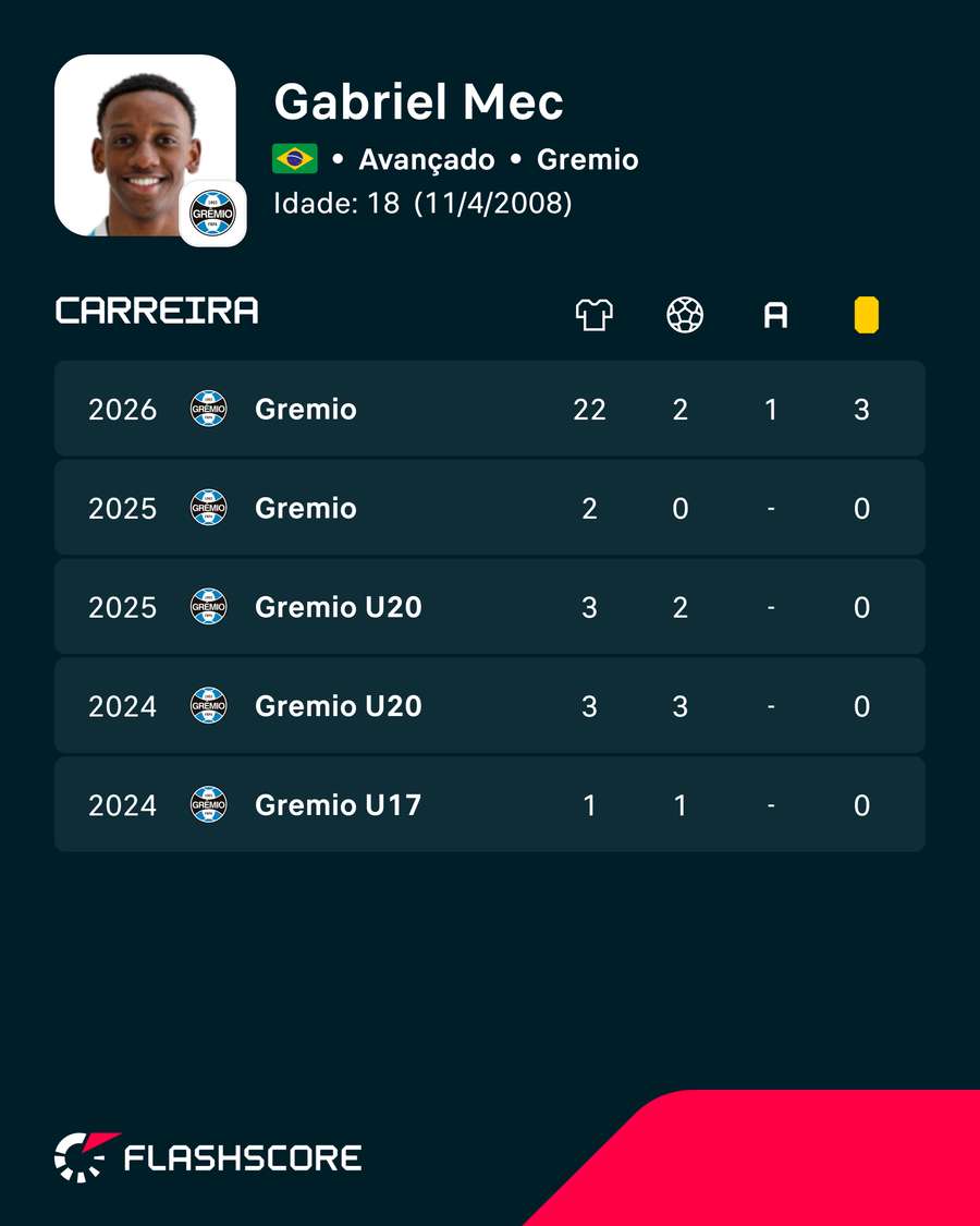 Os números de Gabriel Mec Os números de Gabriel Mec