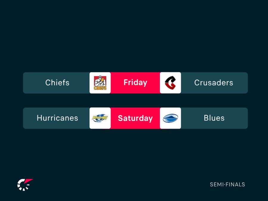 Semi-Finals Fixtures Semi-Finals Fixtures