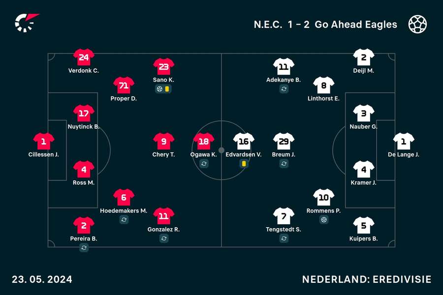 Line-ups NEC-Go Ahead Eagles