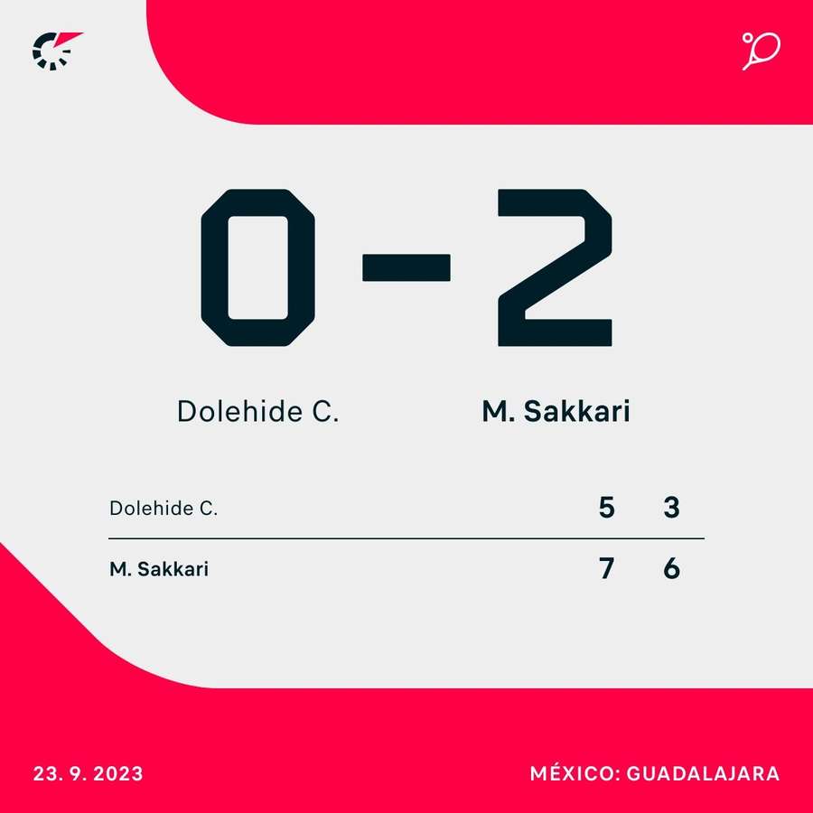 Resultado final do jogo