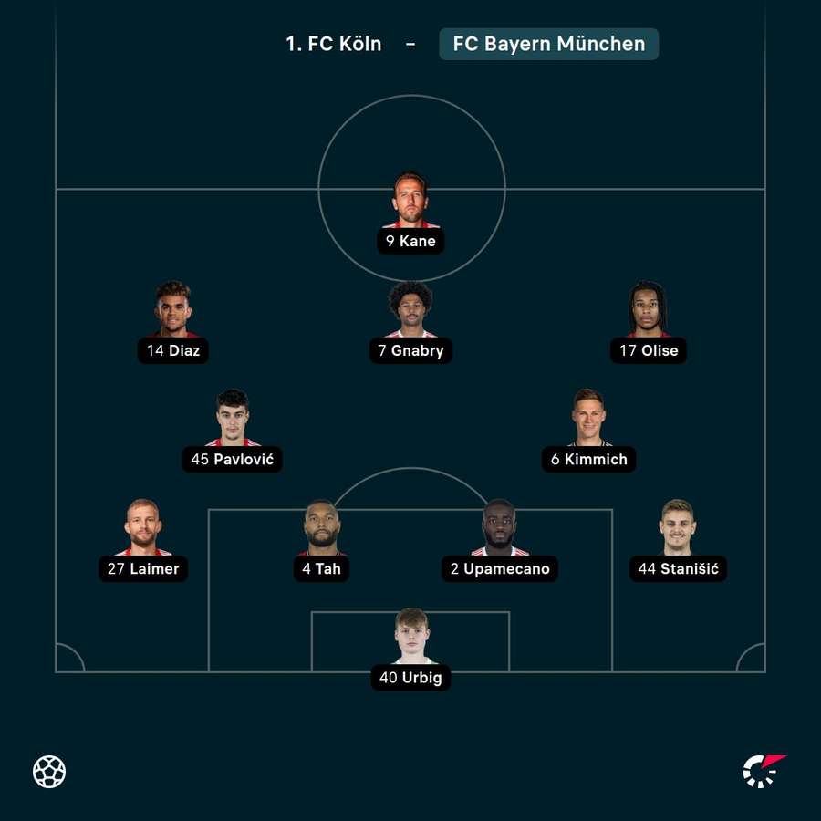 Die Aufstellungen vom FC Bayern Die Aufstellungen vom FC Bayern