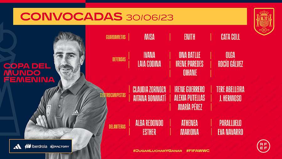 Lista de convocadas por España para el Mundial femenino